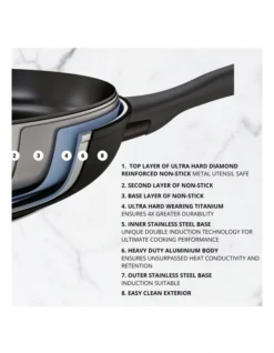 Per Domani Nonstick Induction Covered Deep Skillet 28cm -Maxwell Williams Store 630460720 3 2 720x928
