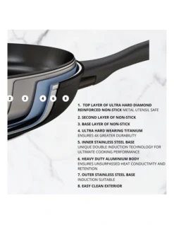 Per Domani Nonstick Induction Open Skillet Twin Pack 20/26cm -Maxwell Williams Store 730189270 4 720x928