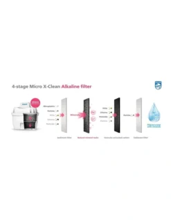 Philips Micro X-Clean Mg2 PH Balance Filter 3 Pack In White -Maxwell Williams Store 973976500 3 720x928